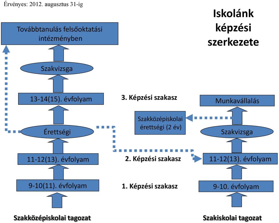 Szakvizsga 13-14(15). évfolyam Érettségi 3.