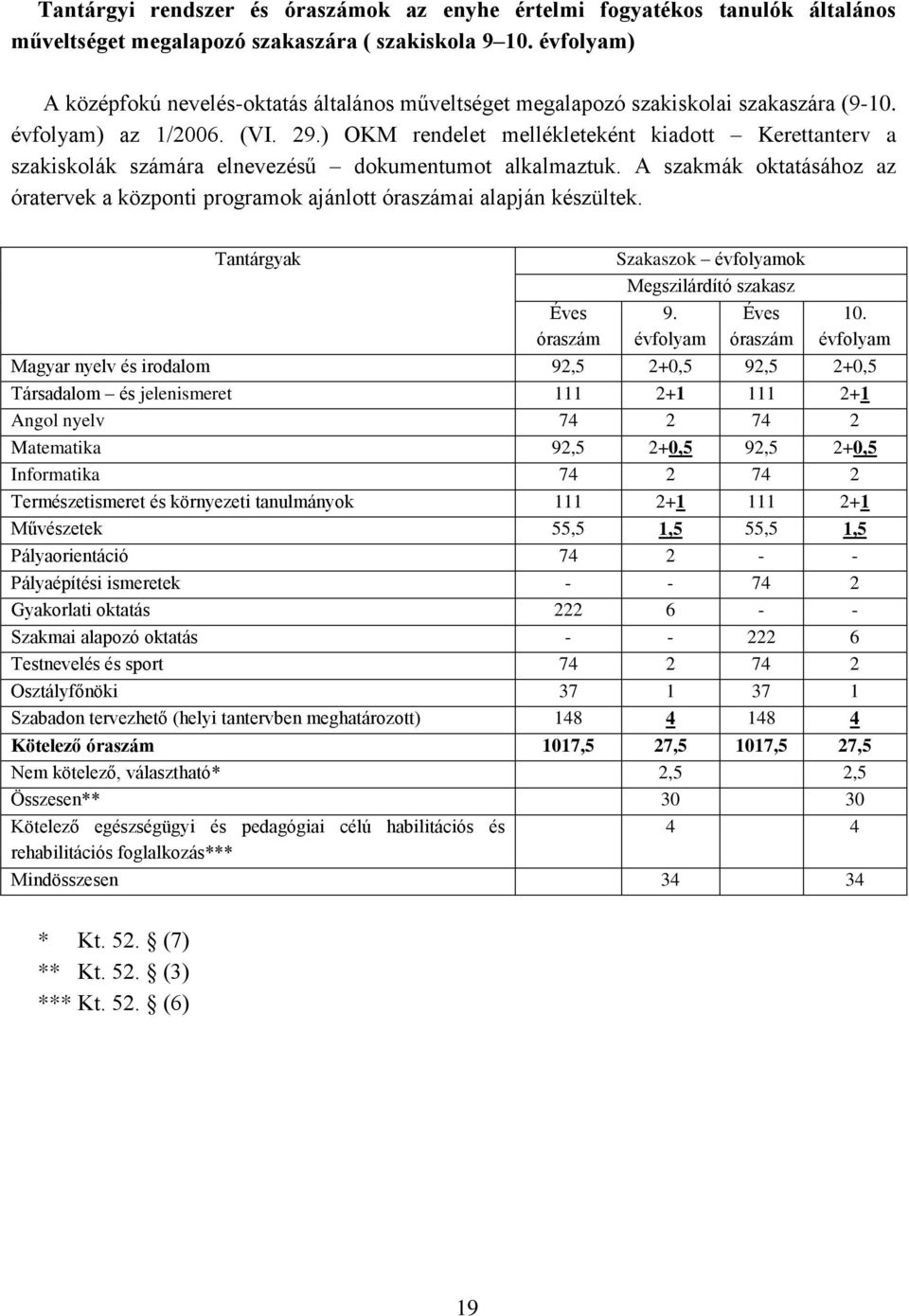 ) OKM rendelet mellékleteként kiadott Kerettanterv a szakiskolák számára elnevezésű dokumentumot alkalmaztuk.