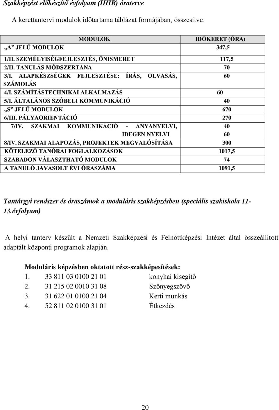 ÁLTALÁNOS SZÓBELI KOMMUNIKÁCIÓ 40 S JELŰ MODULOK 670 6/III. PÁLYAORIENTÁCIÓ 270 7/IV. SZAKMAI KOMMUNIKÁCIÓ - ANYANYELVI, IDEGEN NYELVI 8/IV.