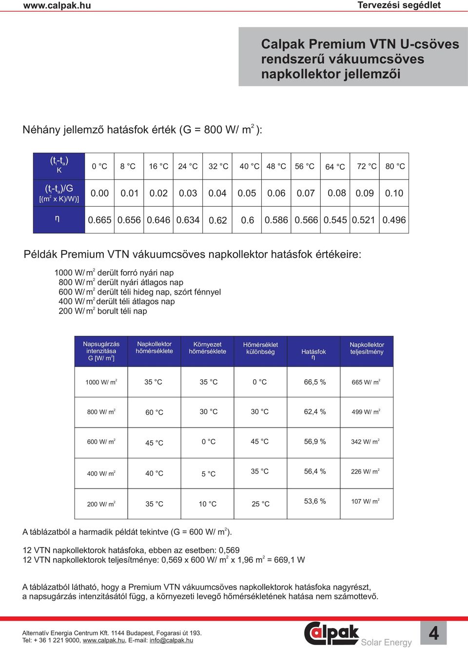 496 Példák Premium VTN vákuumcsöves napkollektor hatásfok értékeire: 1 W/ m derült forró nyári nap 8 W/m derült nyári átlagos nap 6 W/m derült téli hideg nap, szórt fénnyel 4 W/m derült téli átlagos