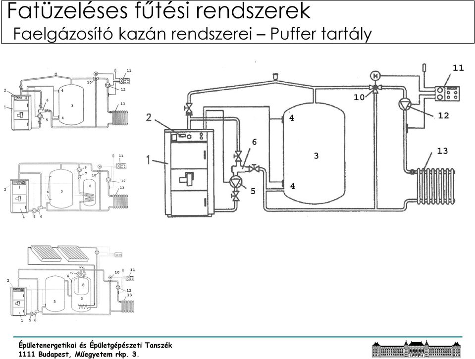 Faelgázosító kazán