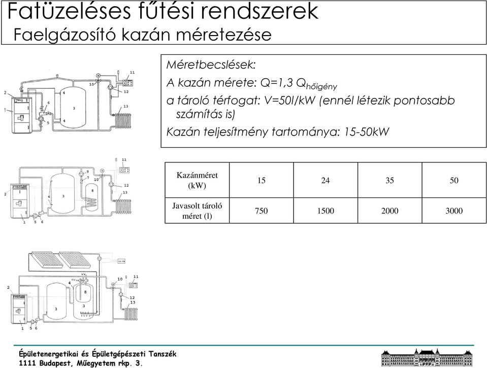 V=50l/kW (ennél létezik pontosabb számítás is) Kazán teljesítmény