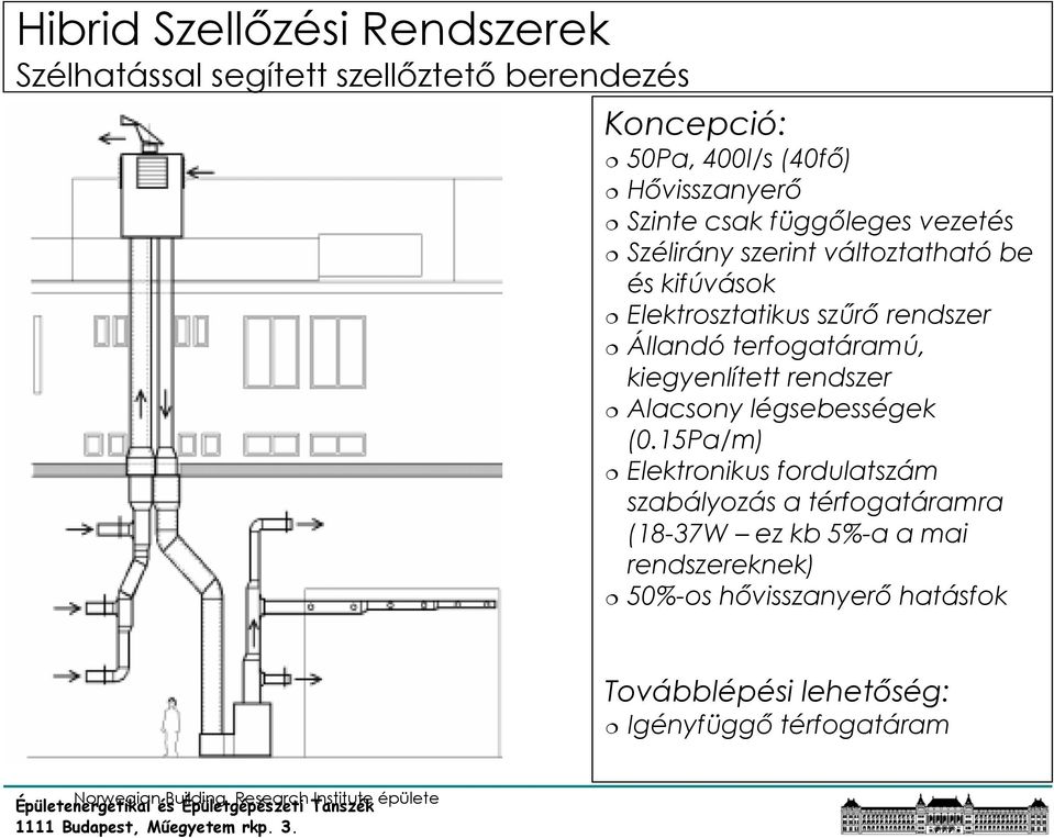 kiegyenlített rendszer Alacsony légsebességek (0.