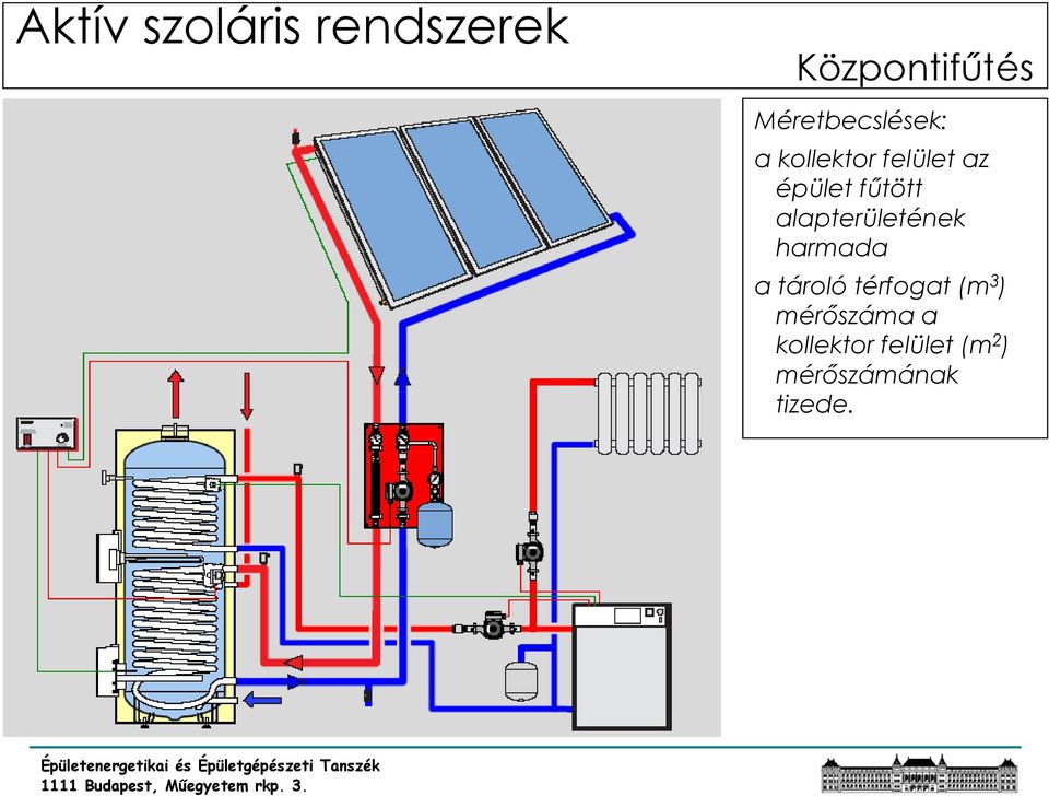 fűtött alapterületének harmada a tároló térfogat