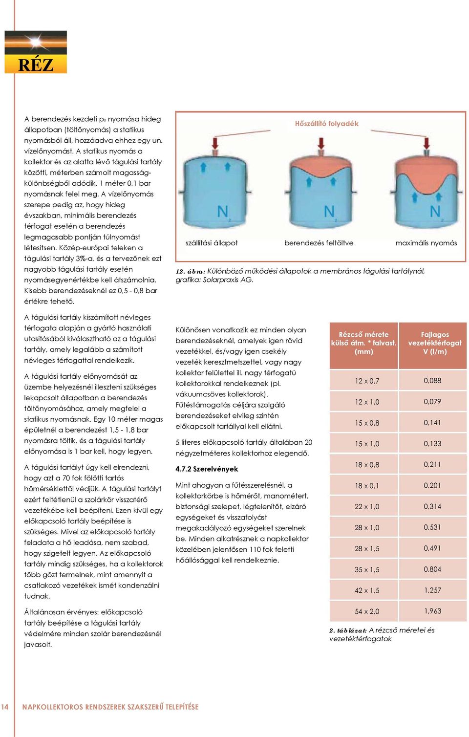 A vízelőnyomás szerepe pedig az, hogy hideg évszakban, minimális berendezés térfogat esetén a berendezés legmagasabb pontján túlnyomást létesítsen.