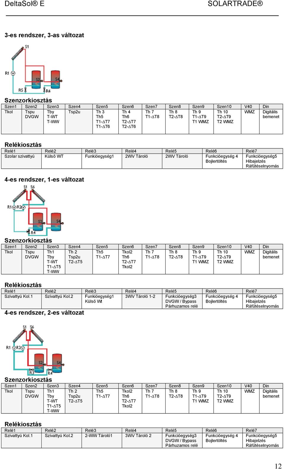 2 Funkióegység1 3WV Tároló 1-2 Funkcióegység 4 Külső Wt Bojlertöltés 4-es rendszer, 2-es változat Funkcióegység3 / Bypass Párhuzamos relé Funkcióegység5 Th5 Th 7 Th 8 T1- T7 T1- T8