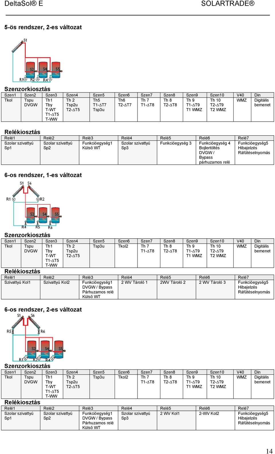 Szivattyú Kol1 Szivattyú Kol2 Funkcióegység1 / Bypass Párhuzamos relé Külső WT 2 WV Tároló 1 2WV Tároló 2 2 WV Tároló 3 Funkcióegység5 6-os rendszer, 2-es változat Tsp3u Tkol2 Th