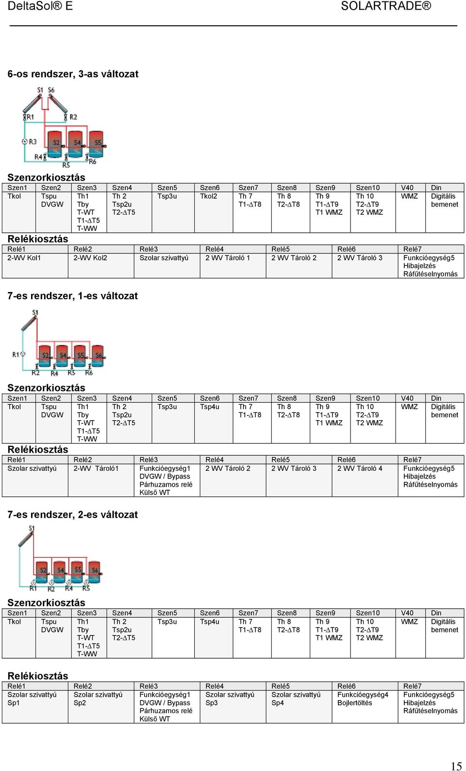 relé Külső WT 2 WV Tároló 2 2 WV Tároló 3 2 WV Tároló 4 Funkcióegység5 7-es rendszer, 2-es változat Tsp3u Tsp4u Th 7 Th 8 T1- T8 T2- T8 Th1 Tsp2u T1 T2 Szolar