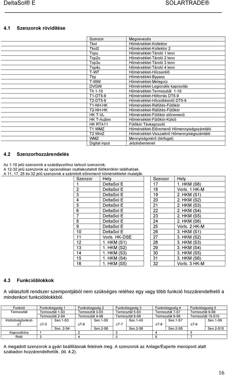 Hőmérséklet-Tároló 4 lenn Hőmérséklet-Hőcserélő Hőmérséklet-Bypass Hőmérséklet-Melegvíz Hőmérséklet-Legionális kapcsolás Th 1-10 Hőmérséklet-Termosztát 1-10 T1-DT5-9 Hőmérséklet-Hőforrás DT5-9