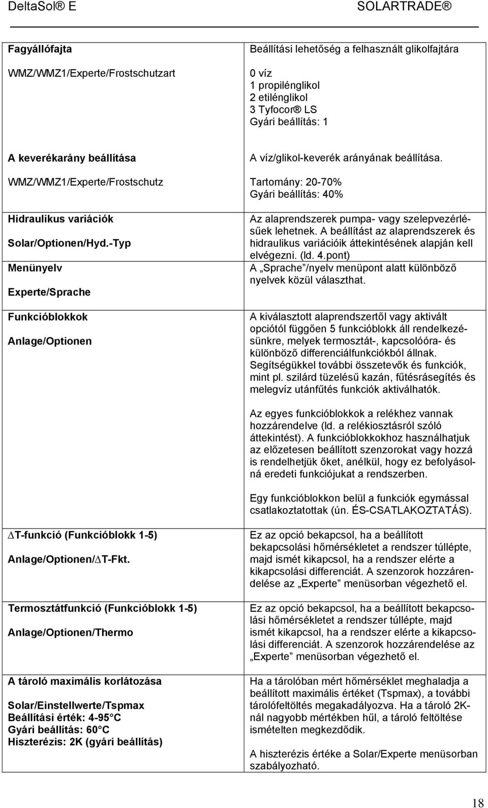 Tartomány: 20-70% Gyári beállítás: 40% Az alaprendszerek pumpa- vagy szelepvezérlésűek lehetnek. A beállítást az alaprendszerek és hidraulikus variációik áttekintésének alapján kell elvégezni. (ld. 4.pont) A Sprache /nyelv menüpont alatt különböző nyelvek közül választhat.