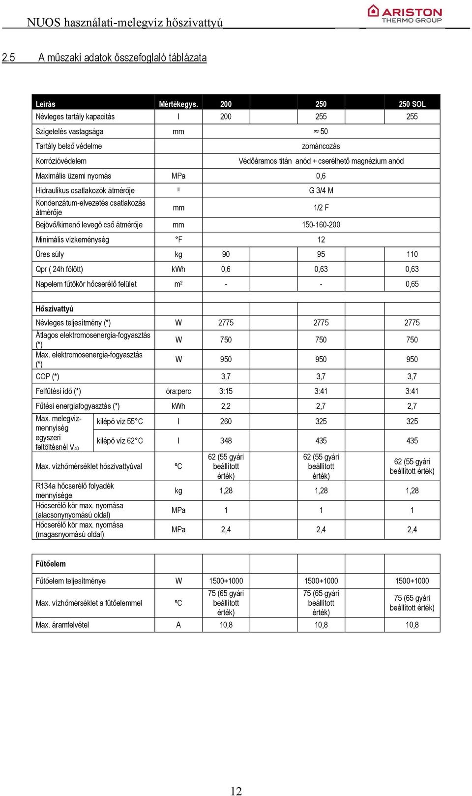 nyomás MPa 0,6 Hidraulikus csatlakozók átmérője II G 3/4 M Kondenzátum-elvezetés csatlakozás átmérője mm 1/2 F Bejövő/kimenő levegő cső átmérője mm 150-160-200 Minimális vízkeménység F 12 Üres súly