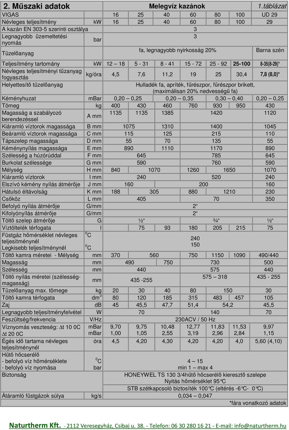 Tüzelőanyag Barna szén Teljesítmény tartomány kw 12 18 5-31 8-41 15-72 25-92 25-100 8-35(8-29)* Névleges teljesítményi tűzanyag kg/óra fogyasztás 4,5 7,6 11,2 19 25 30,4 7,8 (8,0)* Helyettesítő