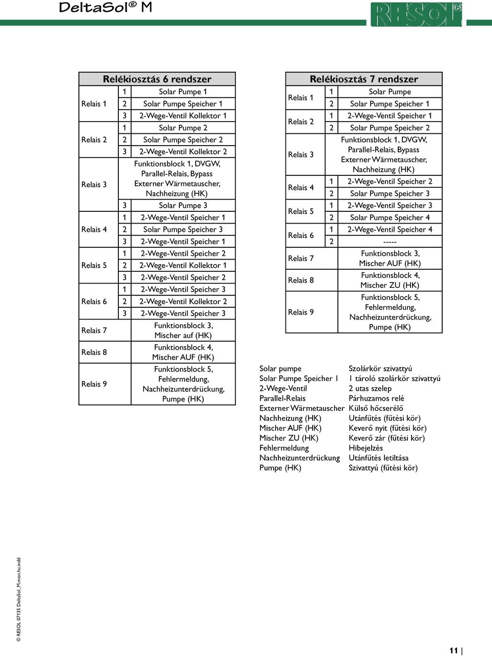 3 3 2-Wege-Ventil Speicher 1 1 2-Wege-Ventil Speicher 2 2 2-Wege-Ventil Kollektor 1 3 2-Wege-Ventil Speicher 2 1 2-Wege-Ventil Speicher 3 2 2-Wege-Ventil Kollektor 2 3 2-Wege-Ventil Speicher 3