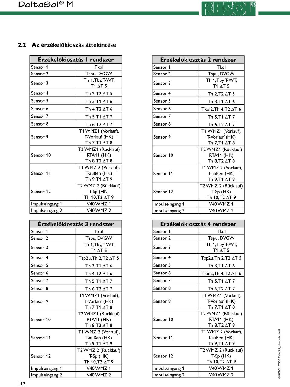 9, T1 T 9 T2 WMZ 2 (Rücklauf) Sensor 12 T-Sp (HK) Th 10, T2 T 9 Impulseingang 1 V40 WMZ 1 Impulseingang 2 V40 WMZ 2 Érzékelőkiosztás 3 rendszer Sensor 1 Tkol Sensor 2 Tspu, DVGW Sensor 3 Th 1, Tby,