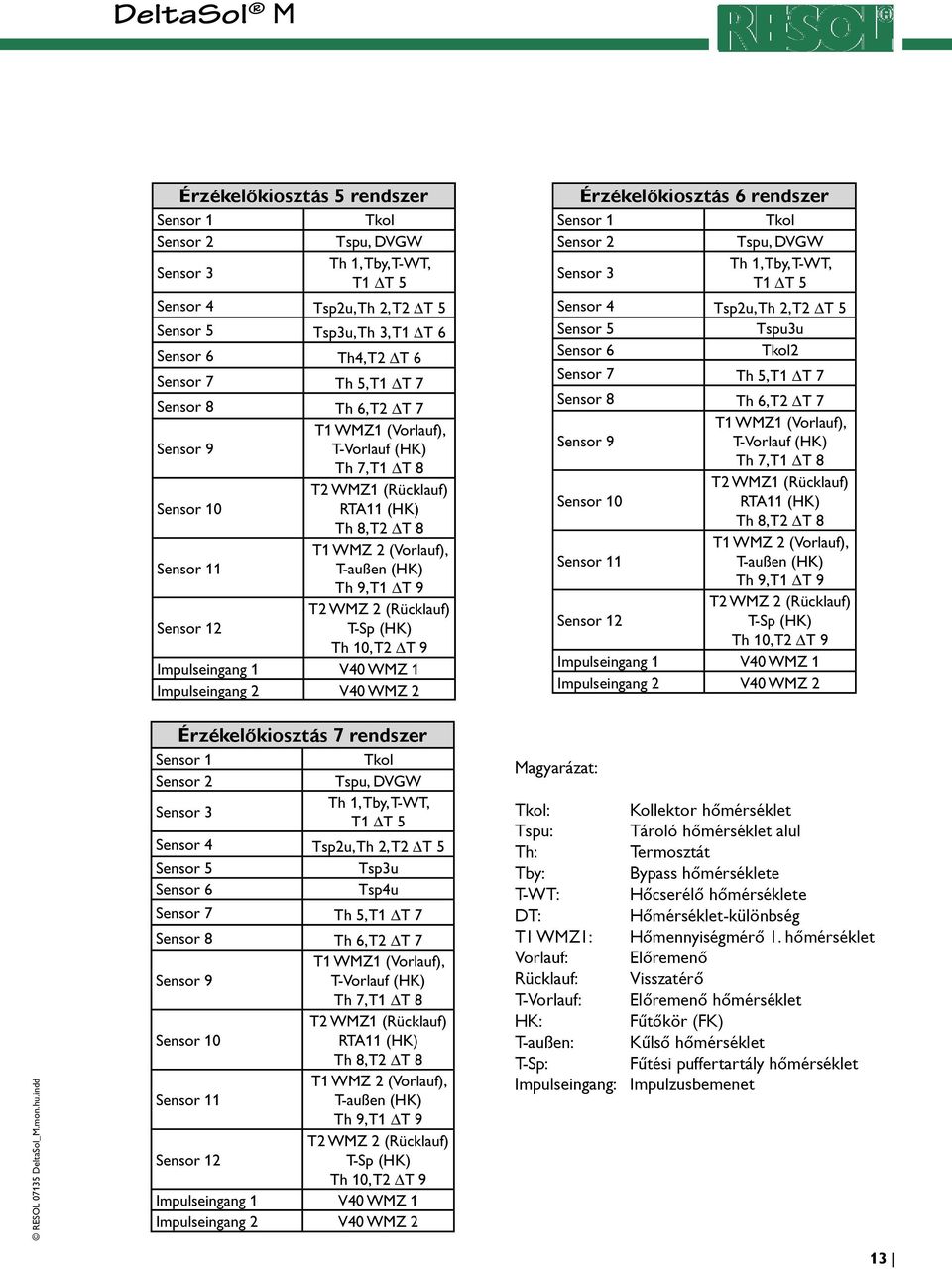 (Rücklauf) Sensor 12 T-Sp (HK) Th 10, T2 T 9 Impulseingang 1 V40 WMZ 1 Impulseingang 2 V40 WMZ 2 Érzékelőkiosztás 7 rendszer Sensor 1 Tkol Sensor 2 Tspu, DVGW Sensor 3 Th 1, Tby, T-WT, T1 T 5 Sensor