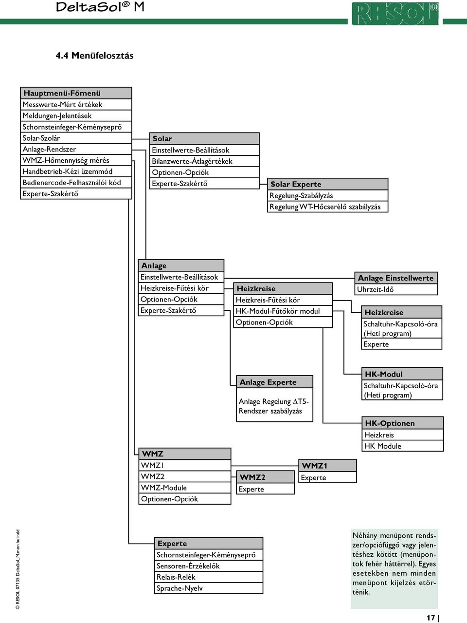 szabályzás Anlage Einstellwerte-Beállítások Heizkreise-Fűtési kör Optionen-Opciók Experte-Szakértő Heizkreise Heizkreis-Fűtési kör HK-Modul-Fűtőkör modul Optionen-Opciók Anlage Einstellwerte