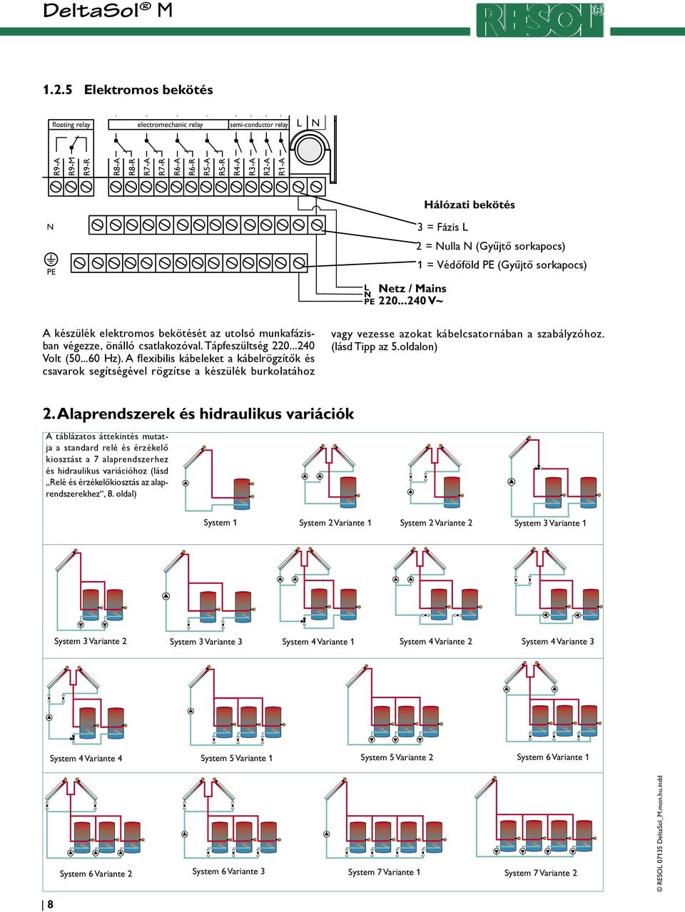 ..240 V~ s floating relay electromechanic relay semi-conductor relay L RS232 R9-A R9-M R9-R R8-A R8-R R7-A R7-R R6-A R6-R R5-A R5-R R4-A R3-A R2-A R1-A Hálózati bekötés PE L PE 3 = Fázis L etz /