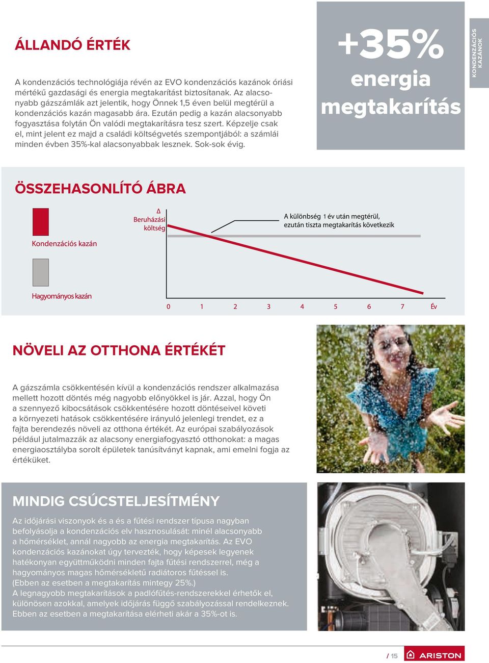 Képzelje csak el, mint jelent ez majd a családi költségvetés szempontjából: a számlái minden évben 35%-kal alacsonyabbak lesznek. Sok-sok évig.