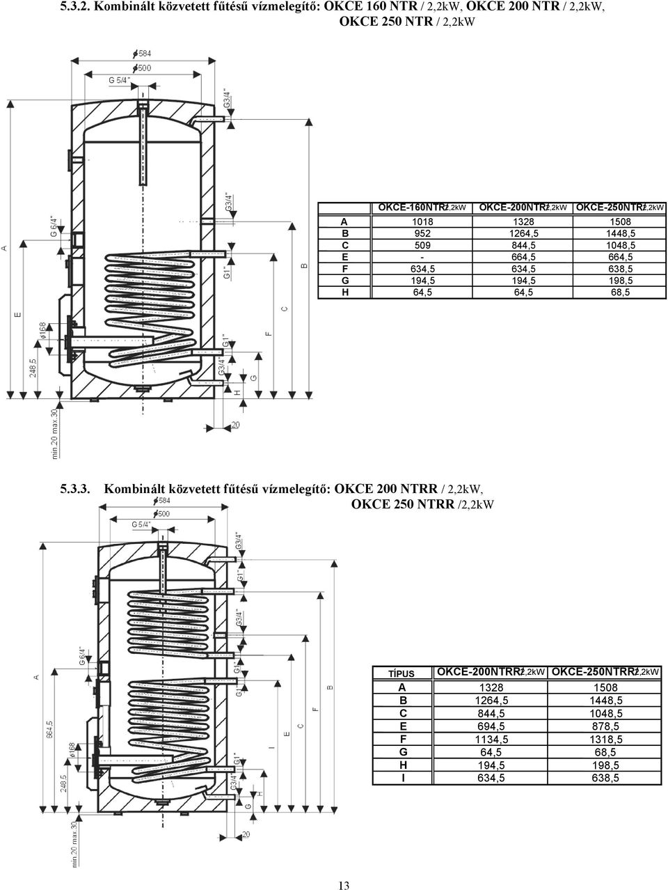 2,2kW OKCE-250NTR/2,2kW A 1018 1328 1508 B 952 1264,5 1448,5 C 509 844,5 1048,5 E - 664,5 664,5 F 634,5 634,5 638,5 G 194,5 194,5 198,5