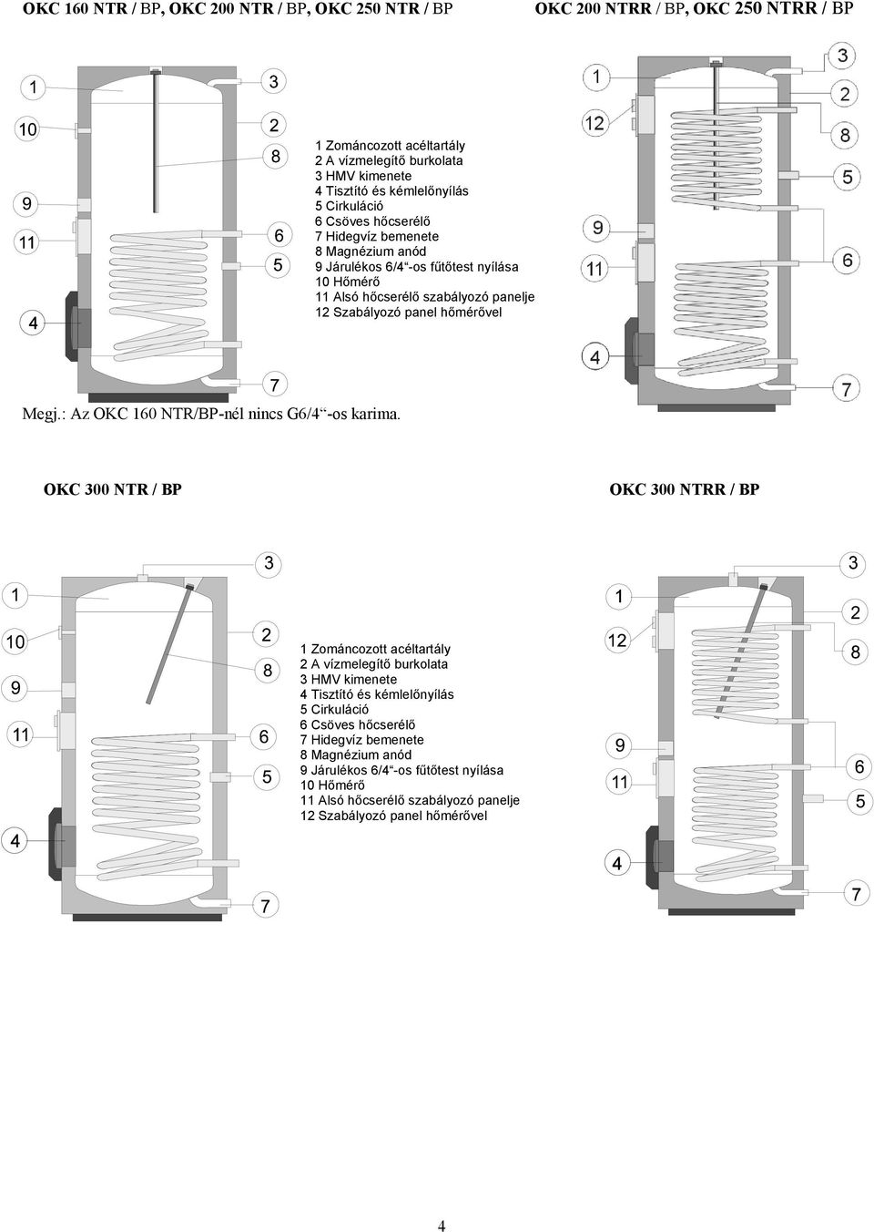 panel hőmérővel Megj.: Az OKC 160 NTR/BP-nél nincs G6/4 -os karima.