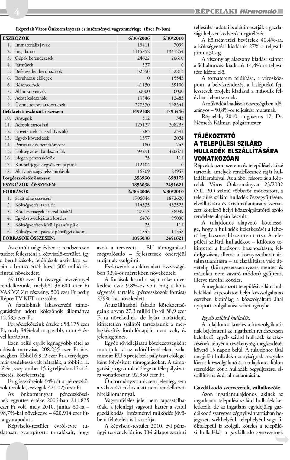 Adott kölcsönök 13846 12483 9. Üzemeltetésre átadott eszk. 227370 198544 Befektetett eszközök összesen: 1499108 1793446 10. Anyagok 512 343 11. Adósok tartozásai 125127 208235 12.