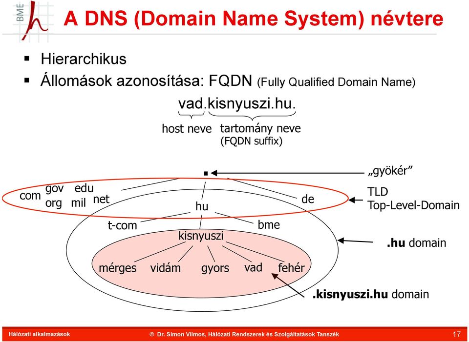 host neve tartomány neve (FQDN suffix) com gov org edu mil net.