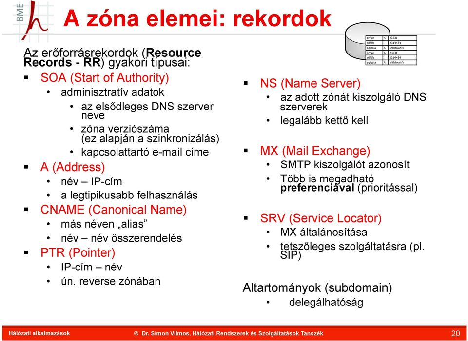 reverse zónában erfwe A 23231 sdfdfs 2314434 agigala A ahfhhkahfk erfwe A 23231 sdfdfs 2314434 agigala A ahfhhkahfk NS (Name Server) az adott zónát kiszolgáló DNS szerverek legalább kettő kell MX