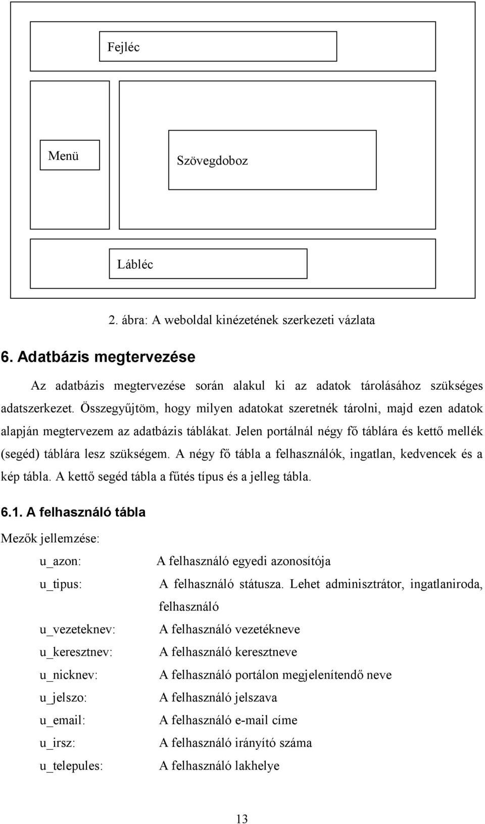 A négy fő tábla a felhasználók, ingatlan, kedvencek és a kép tábla. A kettő segéd tábla a fűtés típus és a jelleg tábla. 6.1.