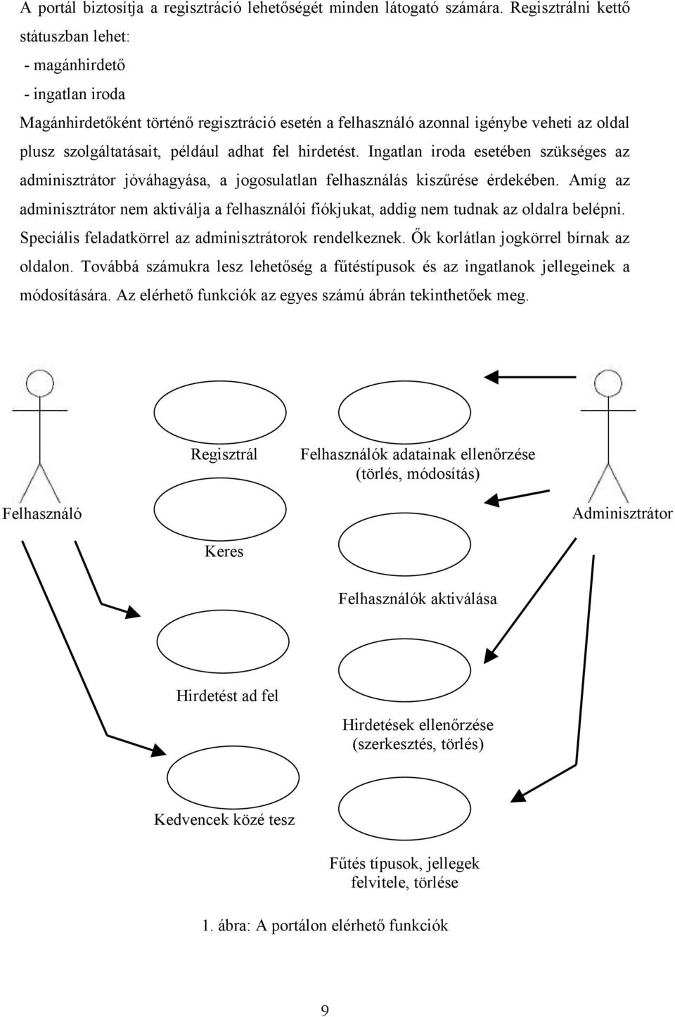 hirdetést. Ingatlan iroda esetében szükséges az adminisztrátor jóváhagyása, a jogosulatlan felhasználás kiszűrése érdekében.