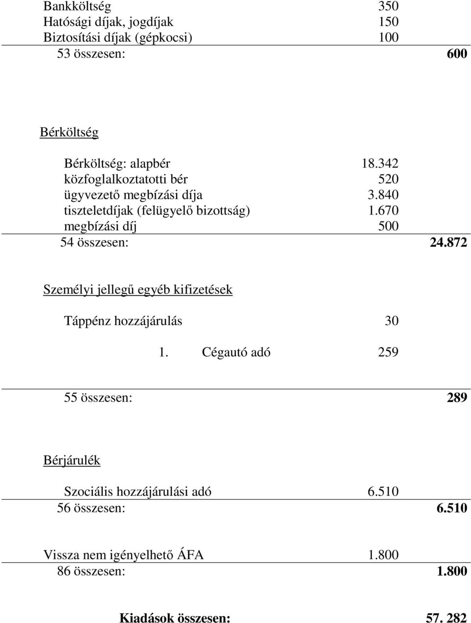 670 500 54 összesen: 24.872 Személyi jellegű egyéb kifizetések Táppénz hozzájárulás 30 1.