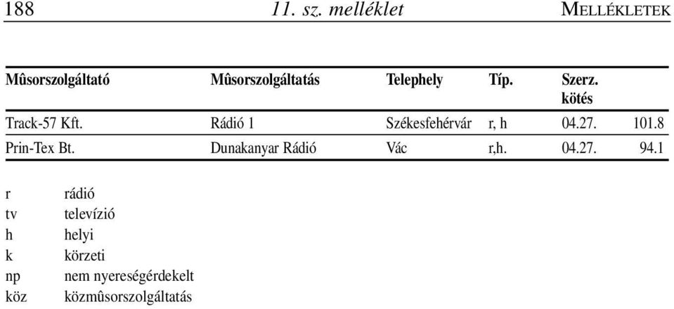 Szerz. kötés Track-57 Kft. Rádió 1 Székesfehérvár r, h 04.27. 101.