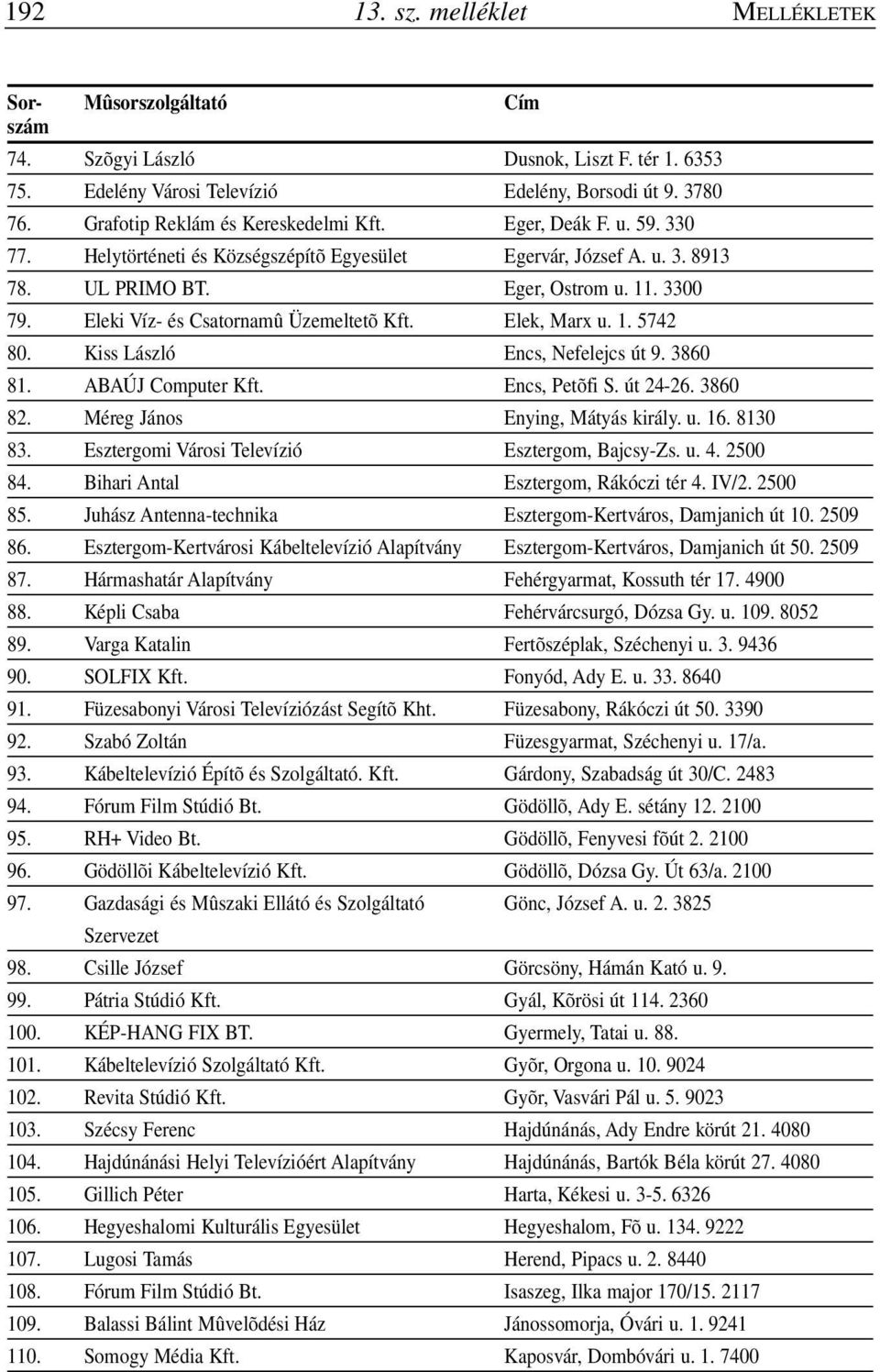 Eleki Víz- és Csatornamû Üzemeltetõ Kft. Elek, Marx u. 1. 5742 80. Kiss László Encs, Nefelejcs út 9. 3860 81. ABAÚJ Computer Kft. Encs, Petõfi S. út 24-26. 3860 82. Méreg János Enying, Mátyás király.