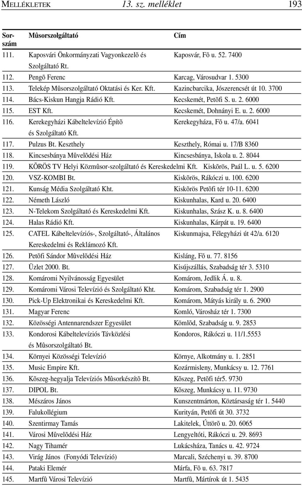 Kerekegyházi Kábeltelevízió Építõ Kerekegyháza, Fõ u. 47/a. 6041 és Szolgáltató Kft. 117. Pulzus Bt. Keszthely Keszthely, Római u. 17/B 8360 118. Kincsesbánya Mûvelõdési Ház Kincsesbánya, Iskola u. 2.