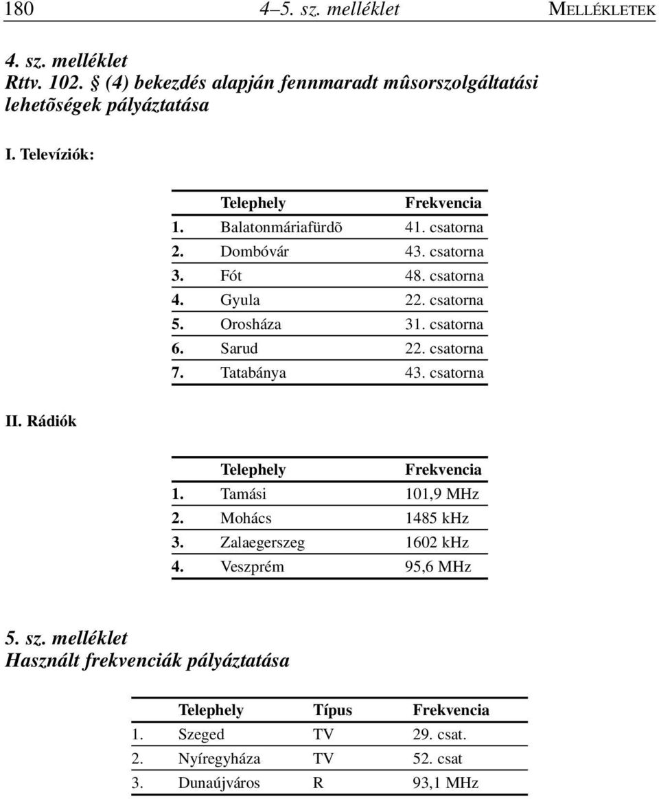 csatorna 6. Sarud 22. csatorna 7. Tatabánya 43. csatorna II. Rádiók Telephely Frekvencia 1. Tamási 101,9 MHz 2. Mohács 1485 khz 3. Zalaegerszeg 1602 khz 4.