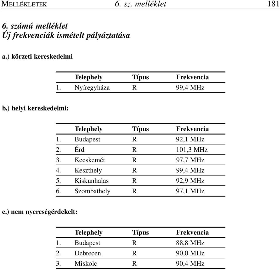 ) helyi kereskedelmi: Telephely Típus Frekvencia 1. Budapest R 92,1 MHz 2. Érd R 101,3 MHz 3. Kecskemét R 97,7 MHz 4.