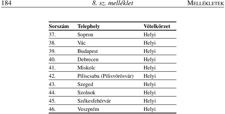 Debrecen Helyi 41. Miskolc Helyi 42.