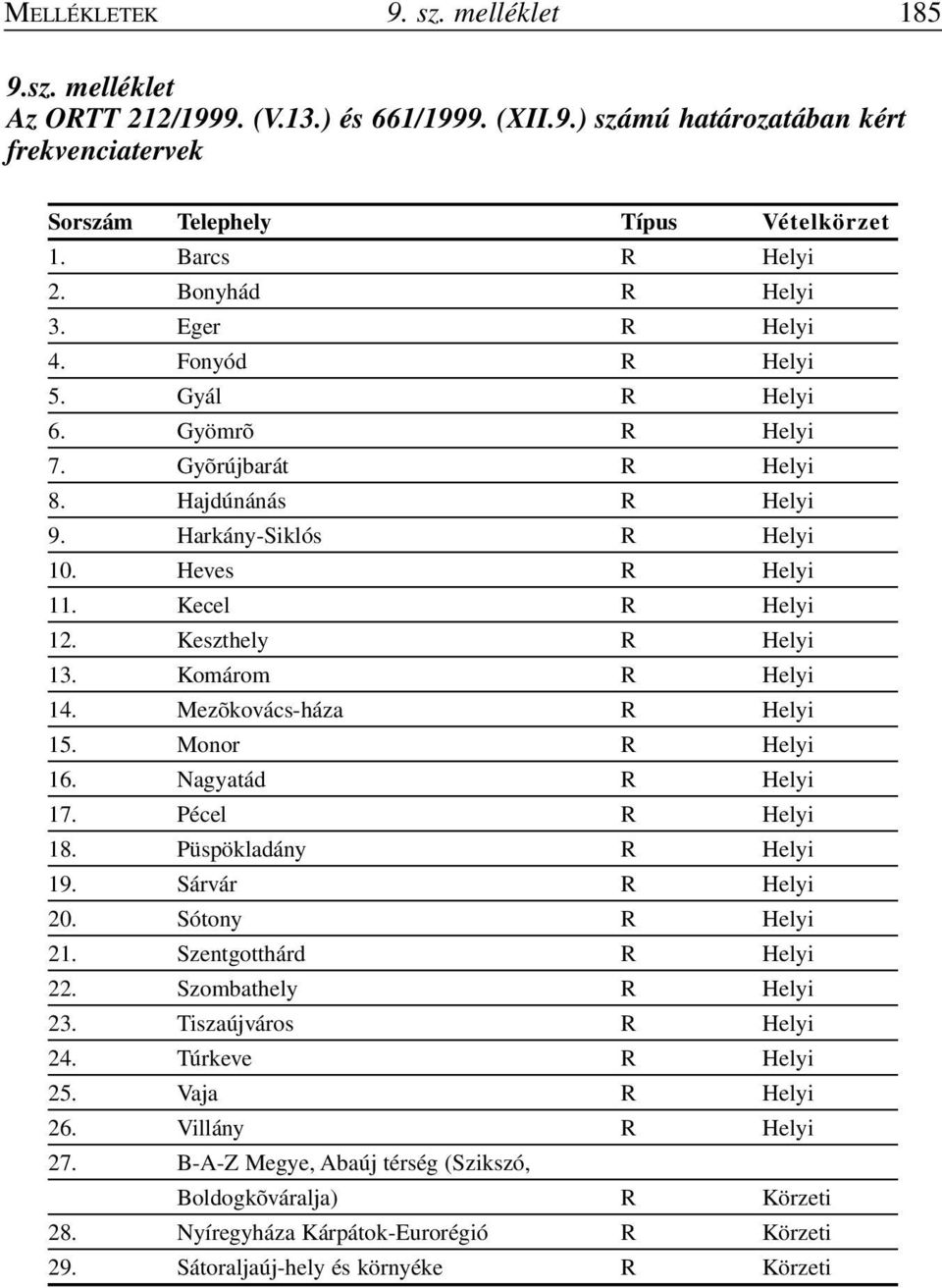 Keszthely R Helyi 13. Komárom R Helyi 14. Mezõkovács-háza R Helyi 15. Monor R Helyi 16. Nagyatád R Helyi 17. Pécel R Helyi 18. Püspökladány R Helyi 19. Sárvár R Helyi 20. Sótony R Helyi 21.