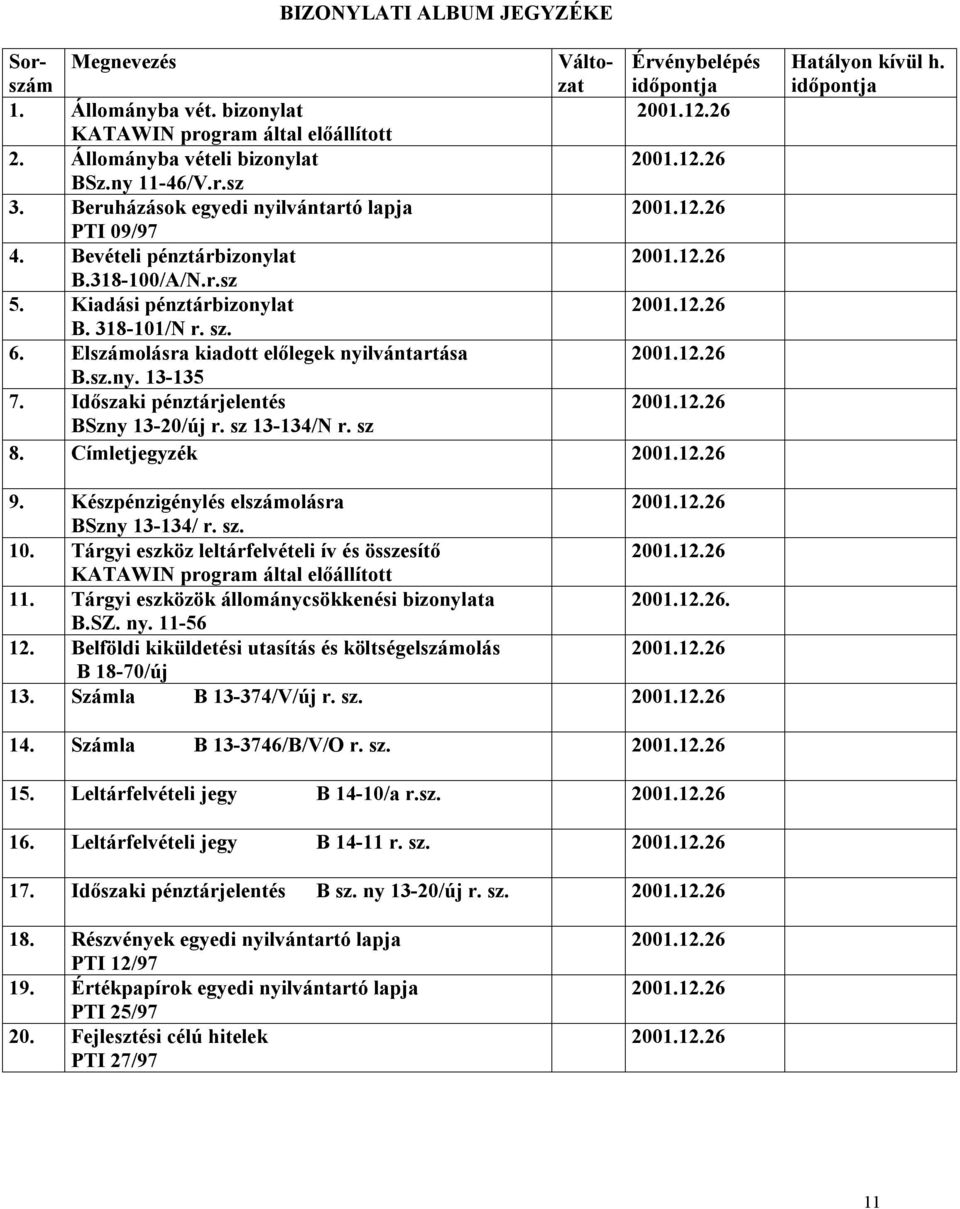 Időszaki pénztárjelentés BSzny 13-20/új r. sz 13-134/N r. sz 8. Címletjegyzék Hatályon kívül h. időpontja 9. Készpénzigénylés elszámolásra BSzny 13-134/ r. sz. 10.