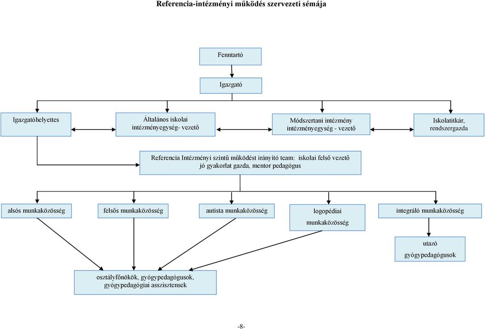 iskolai felső vezető jó gyakorlat gazda, mentor pedagógus alsós munkaközösség felsős munkaközösség autista munkaközösség