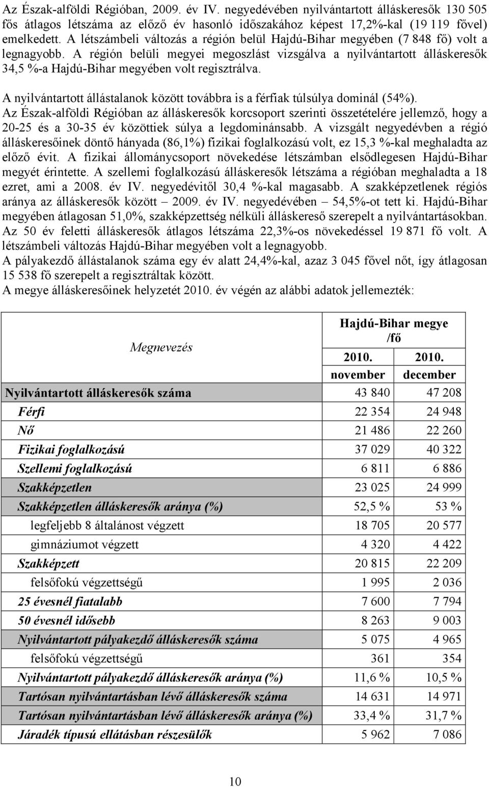 A régión belüli megyei megoszlást vizsgálva a nyilvántartott álláskeresık 34,5 %-a Hajdú-Bihar megyében volt regisztrálva.