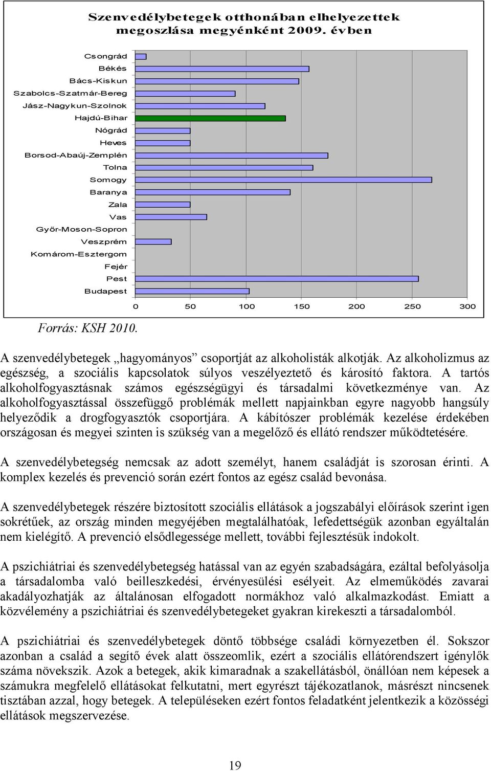 Fejér Pest Budapest Forrás: KSH 2010. 0 50 100 150 200 250 300 A szenvedélybetegek hagyományos csoportját az alkoholisták alkotják.