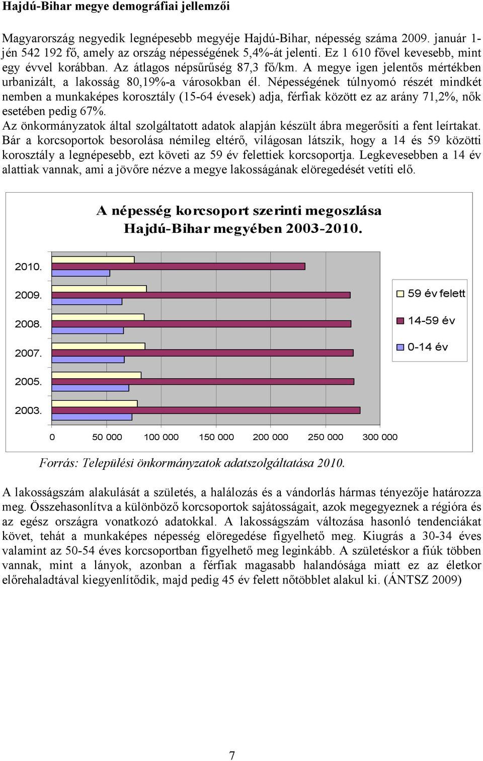 Népességének túlnyomó részét mindkét nemben a munkaképes korosztály (15-64 évesek) adja, férfiak között ez az arány 71,2%, nık esetében pedig 67%.