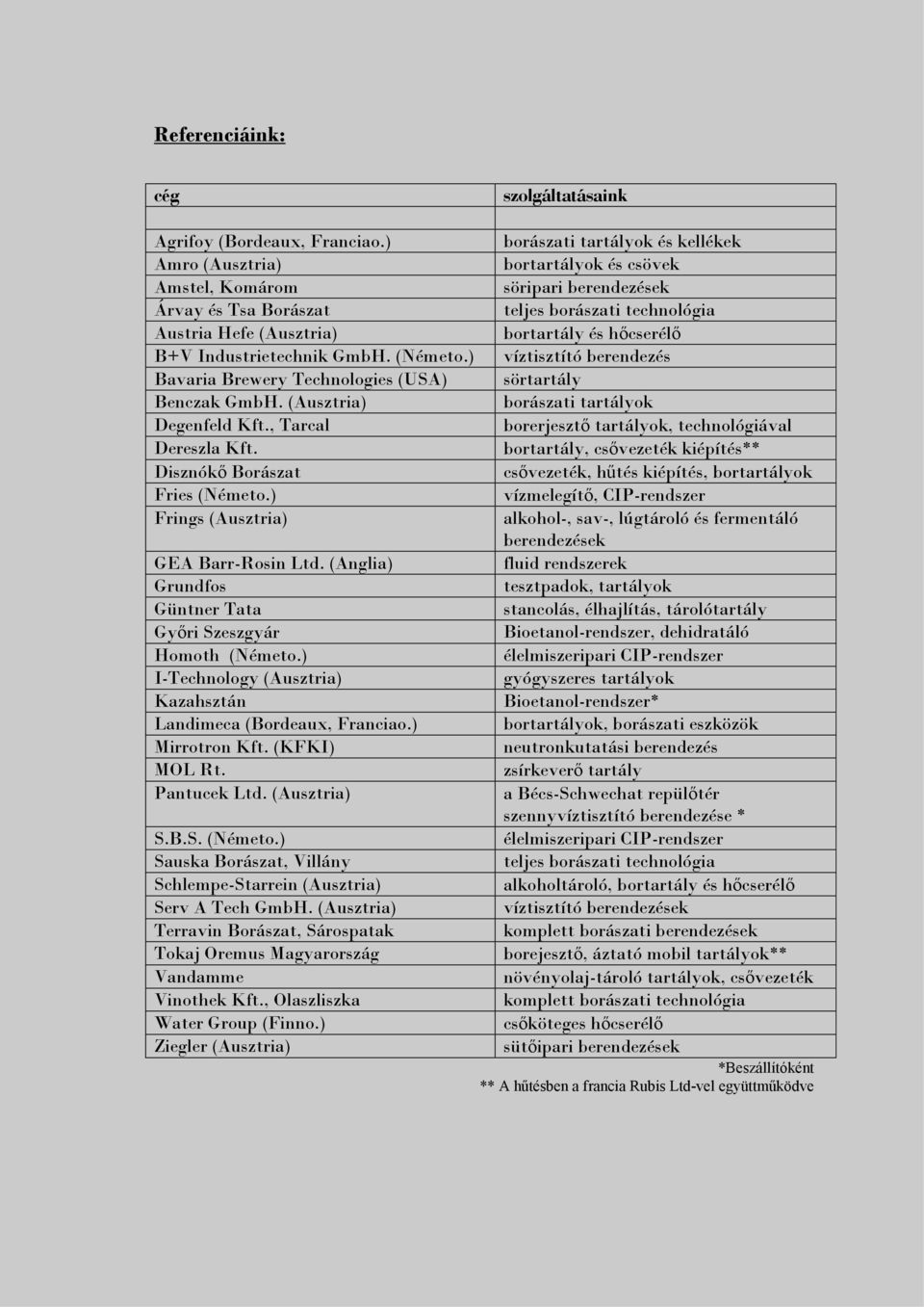 (Anglia) Grundfos Güntner Tata Győri Szeszgyár Homoth (Németo.) I-Technology (Ausztria) Kazahsztán Landimeca (Bordeaux, Franciao.) Mirrotron Kft. (KFKI) MOL Rt. Pantucek Ltd. (Ausztria) S.B.S. (Németo.) Sauska Borászat, Villány Schlempe-Starrein (Ausztria) Serv A Tech GmbH.