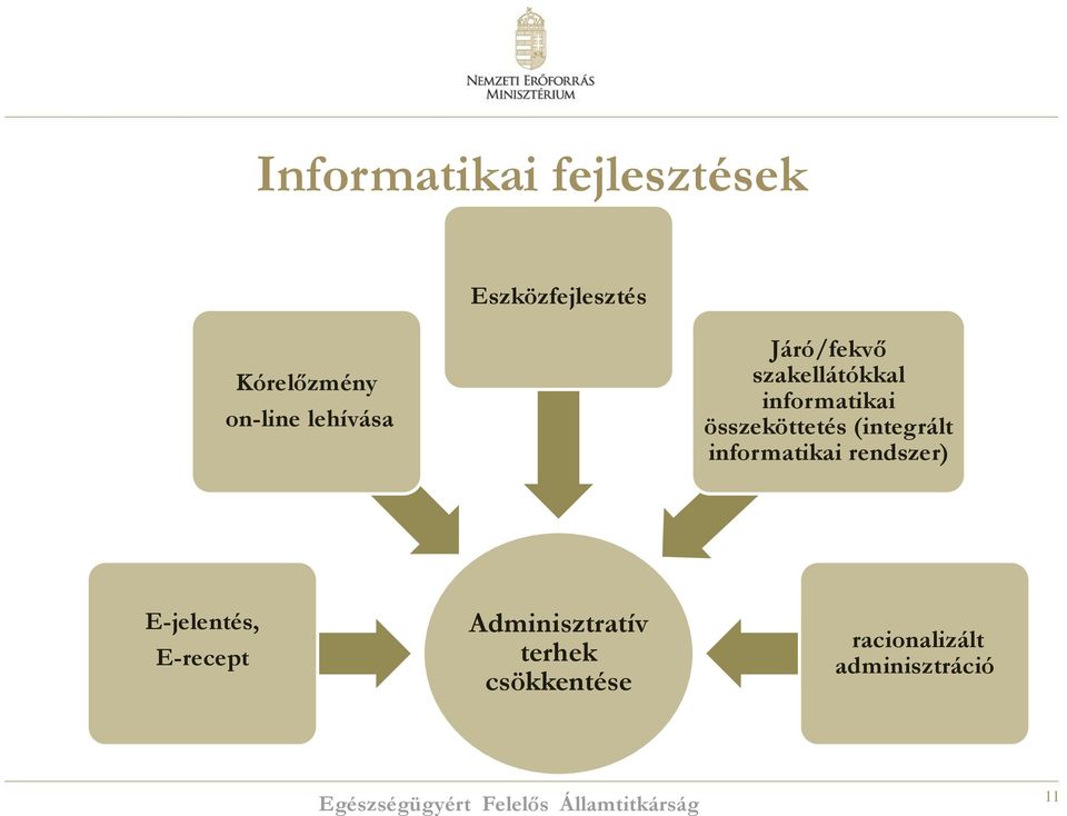 összeköttetés (integrált informatikai rendszer) E-jelentés,