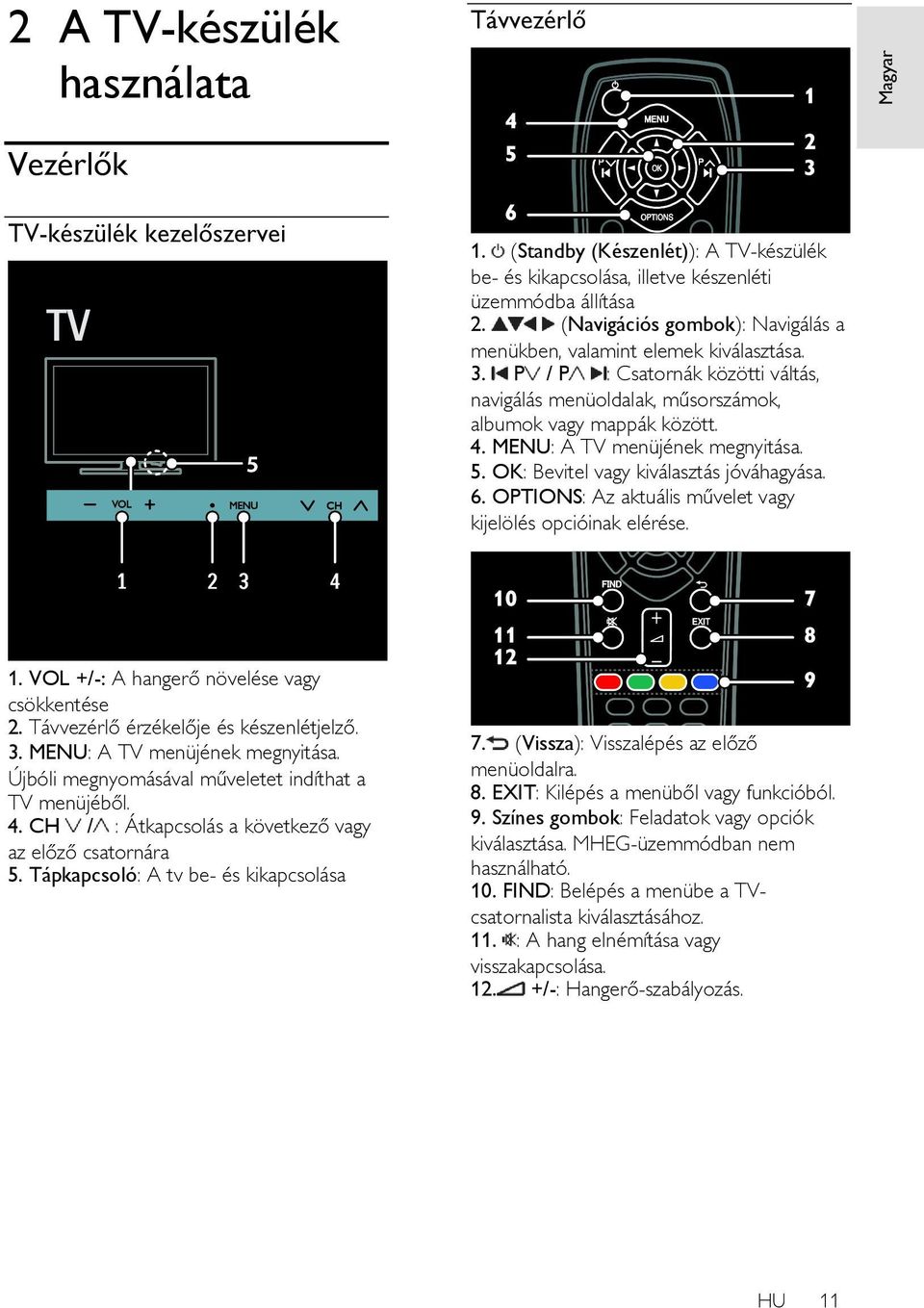 MENU: A TV menüjének megnyitása. 5. OK: Bevitel vagy kiválasztás jóváhagyása. 6. OPTIONS: Az aktuális művelet vagy kijelölés opcióinak elérése. 1. VOL +/-: A hangerő növelése vagy csökkentése 2.