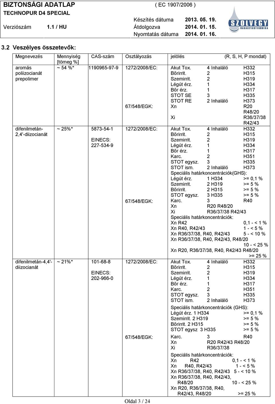 1 H317 STOT SE 3 H335 STOT RE 2 Inhaláló H373 67/548/EGK: Xn R20 R48/20 Xi R36/37/38 R42/43 ~ 25%* 5873-54-1 1272/2008/EC: Akut Tox. 4 Inhaláló H332 Bőrirrit. 2 H315 EINECS: Szemirrit.