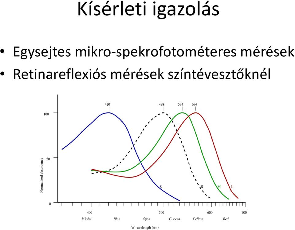 mikro-spekrofotométeres