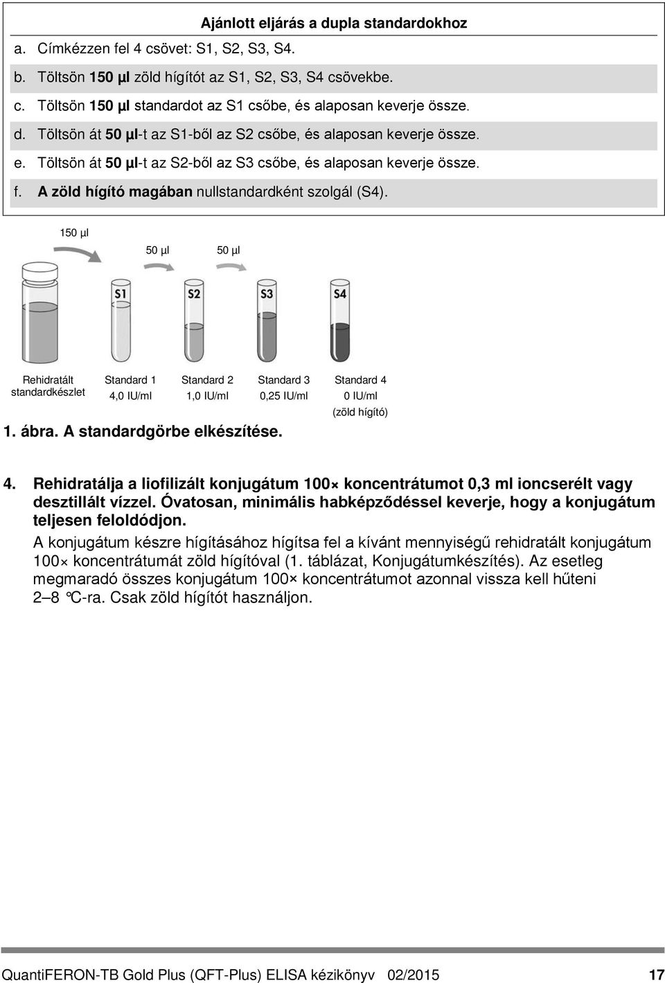 150 µl 50 µl 50 µl Rehidratált standardkészlet Standard 1 4,0 IU/ml Standard 2 1,0 IU/ml 1. ábra. A standardgörbe elkészítése. Standard 3 0,25 IU/ml Standard 4 0 IU/ml (zöld hígító) 4.