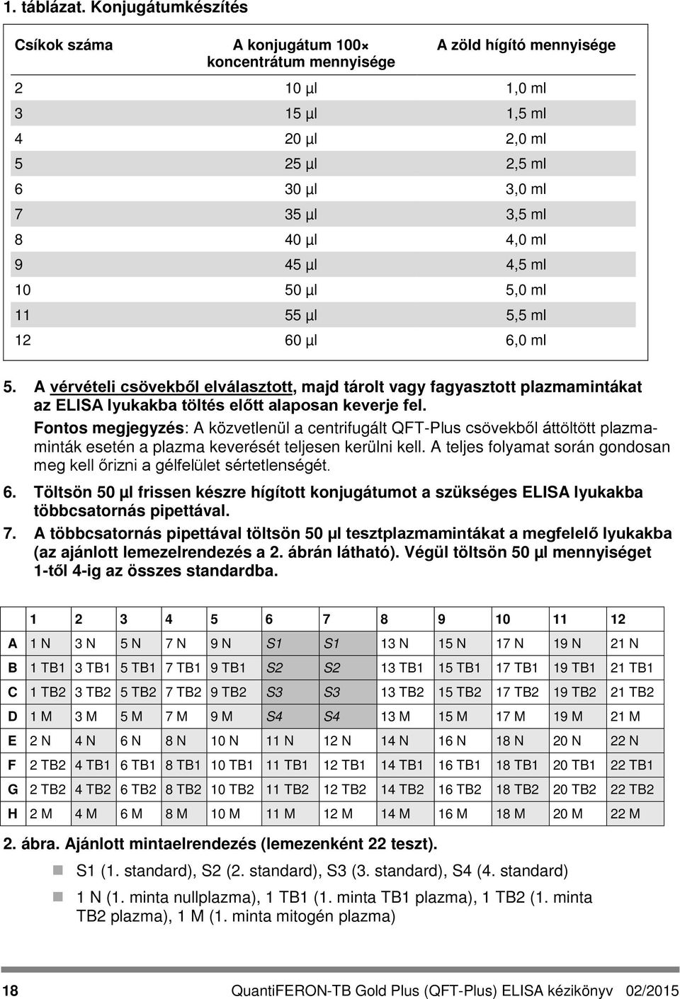 ml 9 45 µl 4,5 ml 10 50 µl 5,0 ml 11 55 µl 5,5 ml 12 60 µl 6,0 ml 5.