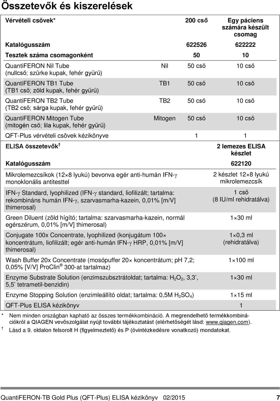 cső TB1 50 cső 10 cső TB2 50 cső 10 cső Mitogen 50 cső 10 cső QFT-Plus vérvételi csövek kézikönyve 1 1 ELISA összetevők 2 lemezes ELISA készlet Katalógusszám 622120 Mikrolemezcsíkok (12 8 lyukú)